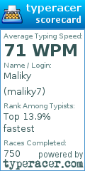 Scorecard for user maliky7