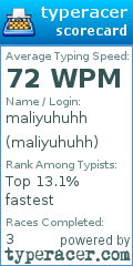 Scorecard for user maliyuhuhh