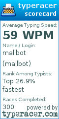 Scorecard for user mallbot