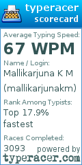 Scorecard for user mallikarjunakm