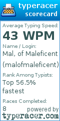 Scorecard for user malofmaleficent