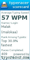 Scorecard for user malokaa