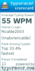 Scorecard for user maloriericalde