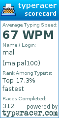 Scorecard for user malpal100