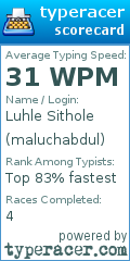 Scorecard for user maluchabdul