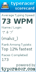 Scorecard for user malvz_