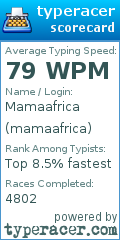 Scorecard for user mamaafrica