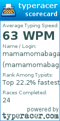 Scorecard for user mamamomabagalmagtype