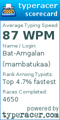 Scorecard for user mambatukaa