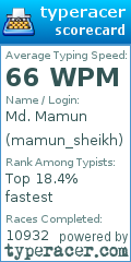 Scorecard for user mamun_sheikh