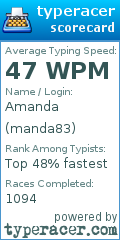 Scorecard for user manda83