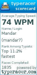 Scorecard for user mandar7