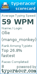 Scorecard for user mango_monkey