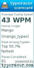 Scorecard for user mango_types