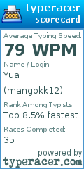 Scorecard for user mangokk12