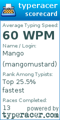 Scorecard for user mangomustard
