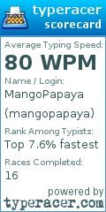 Scorecard for user mangopapaya