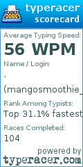 Scorecard for user mangosmoothie_
