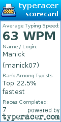 Scorecard for user manick07