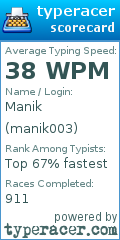 Scorecard for user manik003