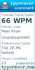 Scorecard for user manikiran949
