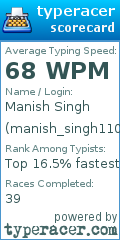 Scorecard for user manish_singh1104