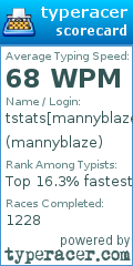 Scorecard for user mannyblaze