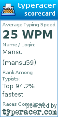 Scorecard for user mansu59