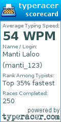 Scorecard for user manti_123