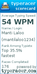Scorecard for user mantilaloo1234