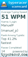 Scorecard for user manuel_p