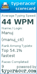 Scorecard for user manuj_c6