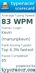 Scorecard for user manuripkevin