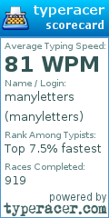 Scorecard for user manyletters