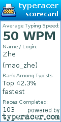 Scorecard for user mao_zhe