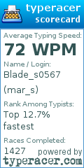 Scorecard for user mar_s