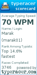 Scorecard for user marak01