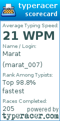 Scorecard for user marat_007