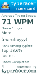 Scorecard for user marciboyyy