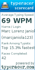 Scorecard for user marcjaniola123