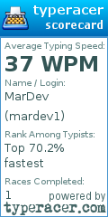 Scorecard for user mardev1