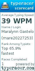 Scorecard for user mare20227253