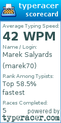 Scorecard for user marek70