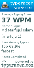 Scorecard for user marfujul1