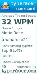 Scorecard for user mariarose21