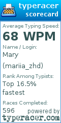 Scorecard for user mariia_zhd