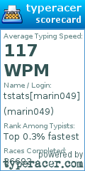 Scorecard for user marin049
