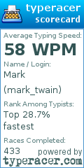 Scorecard for user mark_twain