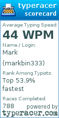 Scorecard for user markbin333