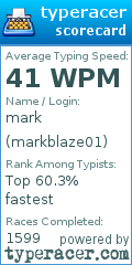 Scorecard for user markblaze01